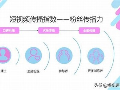 抖音综合研究：如何提升短视频内容的曝光率与互动率